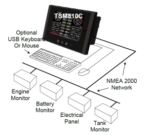 MConnect Diagram